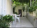 Házak a pihenésre Villa Marija - terrace H(6) Trsteno - Riviera Dubrovnik  - Horvátország  - H(6): kerti terasz